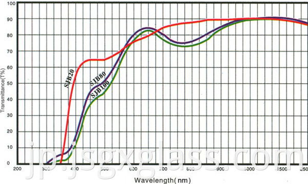 温度低下ガラス02 temperature reducing glass 02